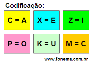 Codificação Criptograma Número 1