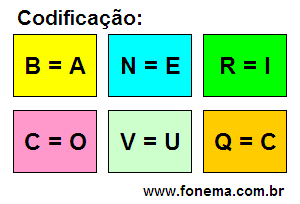 Codificação Criptograma Número 11