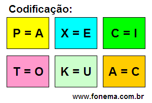 Codificação Criptograma Número 12