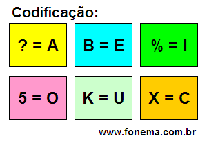 Codificação Criptograma Número 15