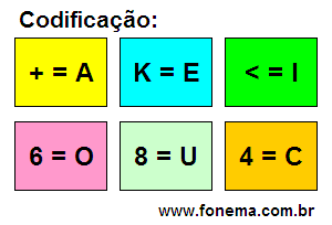 Codificação Criptograma Número 16