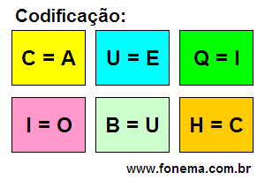 Codificação Criptograma Número 2