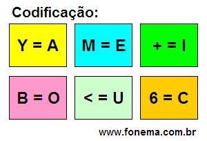 Codificação Criptograma Número 21