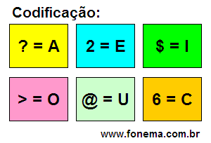 Codificação Criptograma Número 23