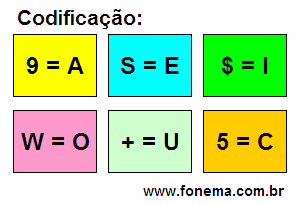 Codificação Criptograma Número 25