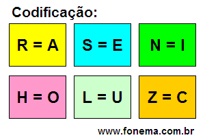 Codificação Criptograma Número 4