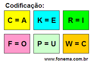 Codificação Criptograma Número 9